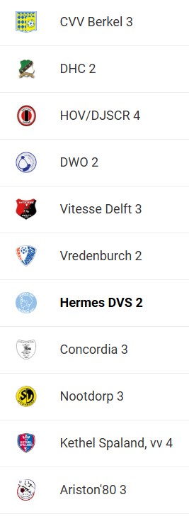 Indeling tweede 2627